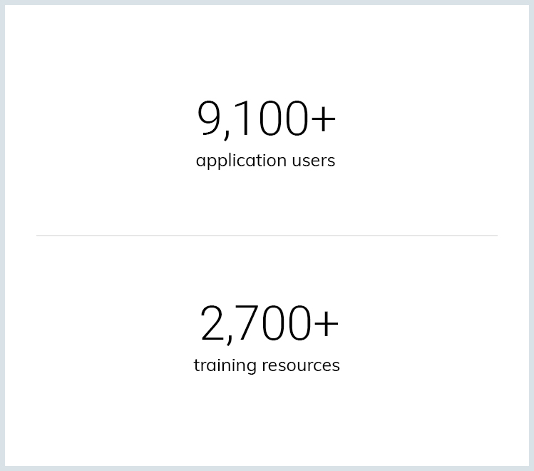 Audi Academy project outcomes